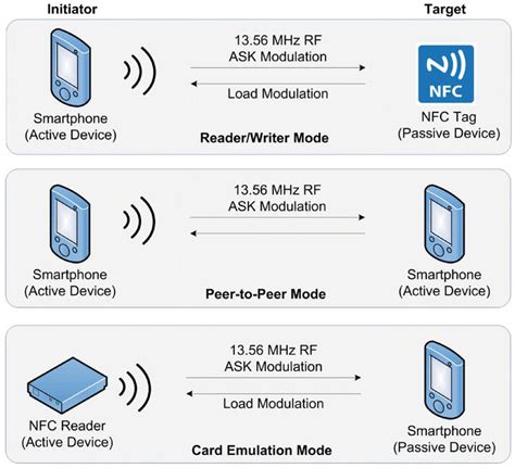 nfc bandwidth meaning